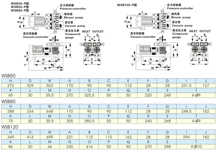 WSB双泵外形尺寸.webp